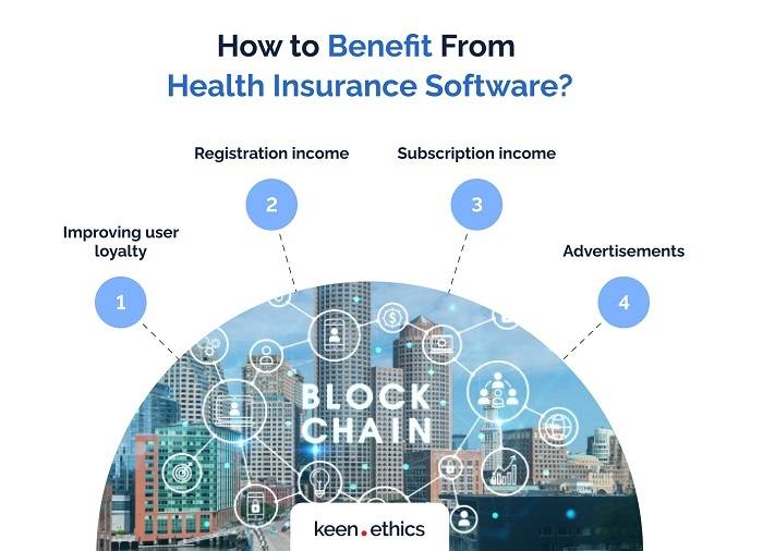 Implementation Strategies for Health Insurance Enrollment Software